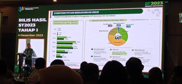 BPS Riau Resmi Merilis Hasil Sensus Pertanian 2023